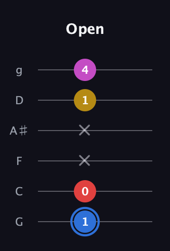 G♯ Major Sharp 9th guitar tab — Open (1 0 x x 1 4) in Standard Tuning (EADGBE) · Capo 3
