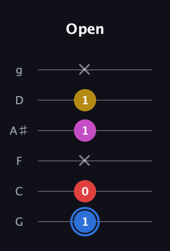 G♯ Major Sharp 9th guitar tab — Open (1 0 x 1 1 x) in Standard Tuning (EADGBE) · Capo 3