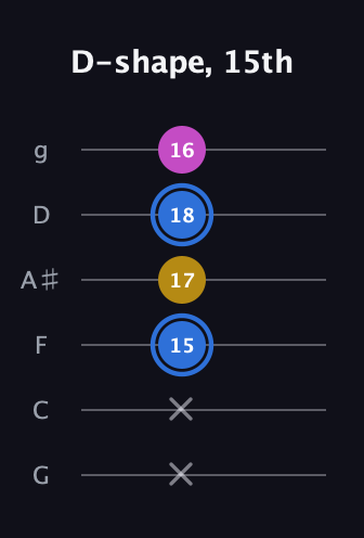 G♯ Minor Sharp 9th guitar tab — D-shape, 15th (x x 15 17 18 16) in Standard Tuning (EADGBE) · Capo 3