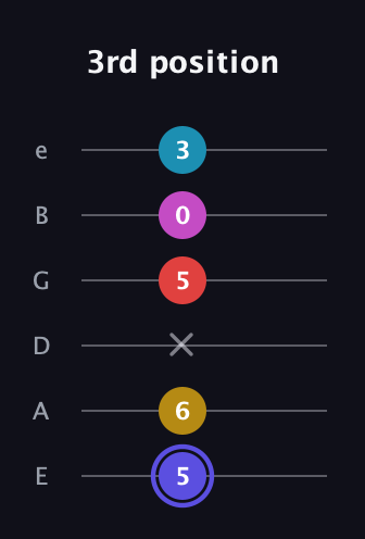 A Half-Diminished 9th Sharp 13th guitar tab — 3rd position (5 6 x 5 0 3) in Standard Tuning (EADGBE)