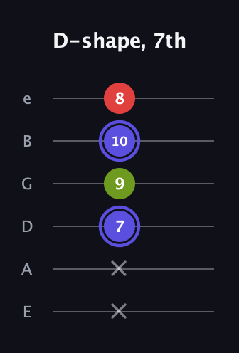 A Minor Sharp 9th guitar tab — D-shape, 7th (x x 7 9 10 8) in Standard Tuning (EADGBE)