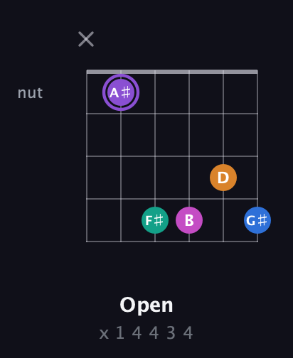 A♯ Augmented 7th Flat 9th guitar chord — Open (x 1 4 4 3 4) fretboard diagram in Standard Tuning (EADGBE)
