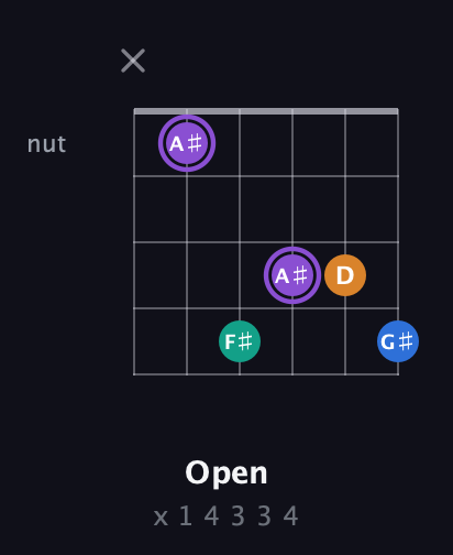A♯ Augmented 7th Sharp 13th guitar chord — Open (x 1 4 3 3 4) fretboard diagram in Standard Tuning (EADGBE)