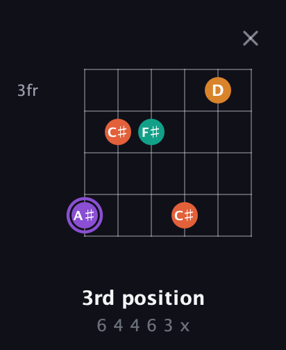 A♯ Augmented Sharp 9th guitar chord — 3rd position (6 4 4 6 3 x) fretboard diagram in Standard Tuning (EADGBE)
