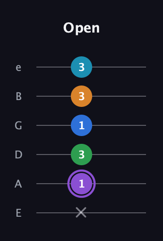 A♯ Major 6th Sharp 13th guitar tab — Open (x 1 3 1 3 3) in Standard Tuning (EADGBE)