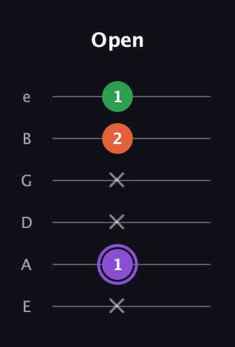 A♯ Minor Sharp 9th guitar tab — Open (x 1 x x 2 1) in Standard Tuning (EADGBE)