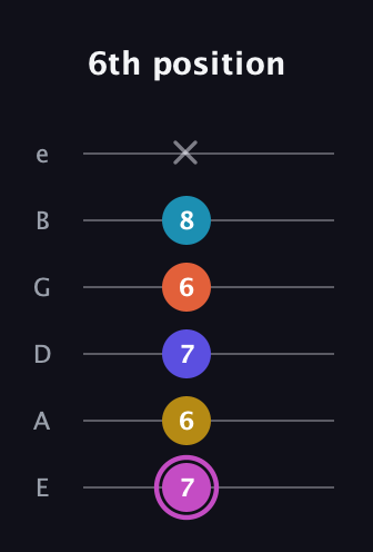 B Augmented 9th Sharp 13th guitar tab — 6th position (7 6 7 6 8 x) in Standard Tuning (EADGBE)