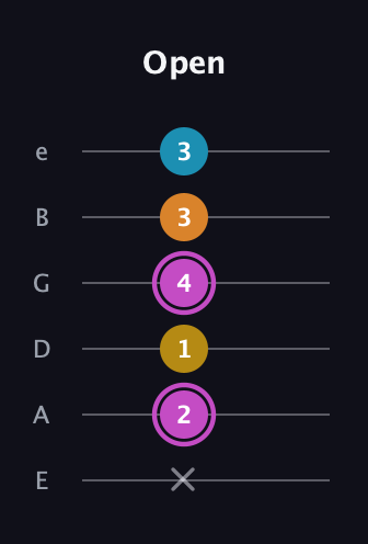 B Augmented Sharp 9th guitar tab — Open (x 2 1 4 3 3) in Standard Tuning (EADGBE)