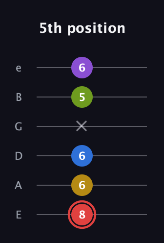 C Augmented 7th Sharp 9th guitar tab — 5th position (8 6 6 x 5 6) in Standard Tuning (EADGBE)