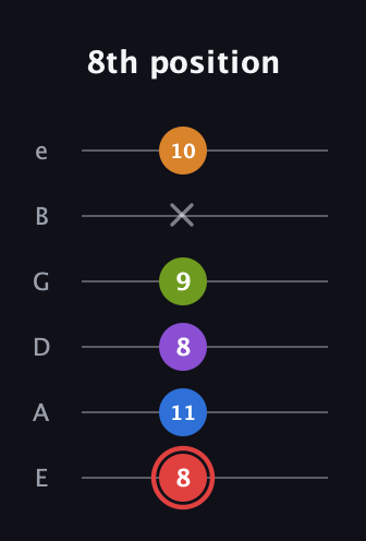 C Augmented 9th Sharp 13th guitar tab — 8th position (8 11 8 9 x 10) in Standard Tuning (EADGBE)