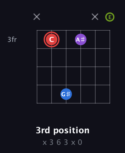 C Augmented Sharp 13th guitar chord — 3rd position (x 3 6 3 x 0) fretboard diagram in Standard Tuning (EADGBE)