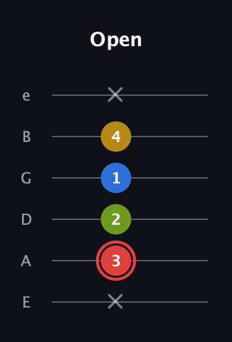 C Augmented Sharp 9th guitar tab — Open (x 3 2 1 4 x) in Standard Tuning (EADGBE)