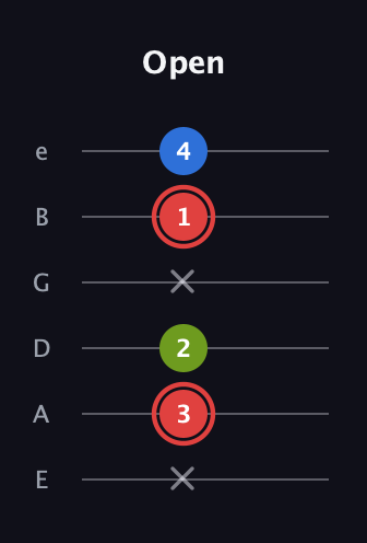 C Augmented guitar tab — Open (x 3 2 x 1 4) in Standard Tuning (EADGBE)