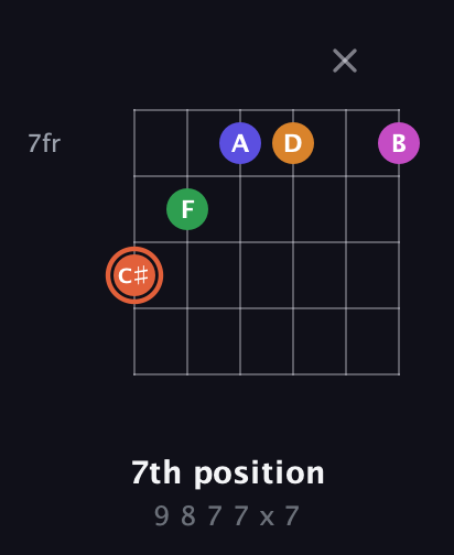 C♯ Augmented 7th Flat 9th guitar chord — 7th position (9 8 7 7 x 7) fretboard diagram in Standard Tuning (EADGBE)