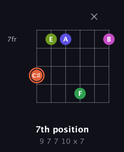 C♯ Augmented 7th Sharp 9th guitar chord — 7th position (9 7 7 10 x 7) fretboard diagram in Standard Tuning (EADGBE)