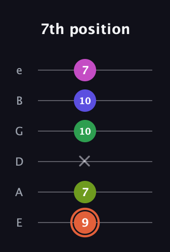 C♯ Augmented 7th Sharp 9th guitar tab — 7th position (9 7 x 10 10 7) in Standard Tuning (EADGBE)