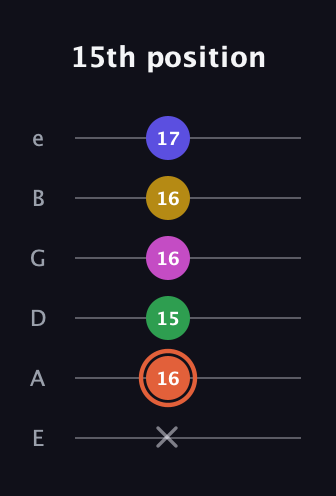 C♯ Augmented 9th guitar tab — 15th position (x 16 15 16 16 17) in Standard Tuning (EADGBE)