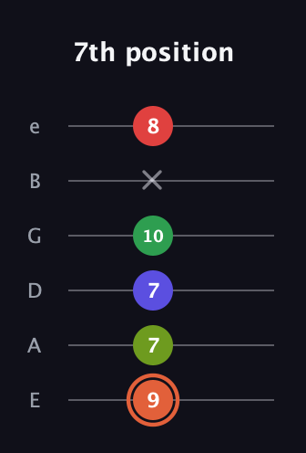 C♯ Augmented-major 7th Sharp 9th guitar tab — 7th position (9 7 7 10 x 8) in Standard Tuning (EADGBE)