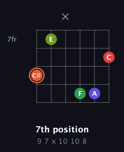 C♯ Augmented-major 7th Sharp 9th guitar chord — 7th position (9 7 x 10 10 8) fretboard diagram in Standard Tuning (EADGBE)
