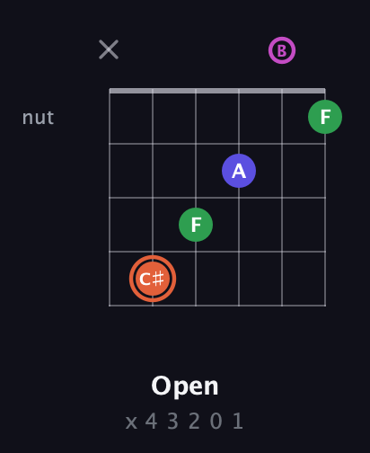 C♯ Augmented Sharp 13th guitar chord — Open (x 4 3 2 0 1) fretboard diagram in Standard Tuning (EADGBE)