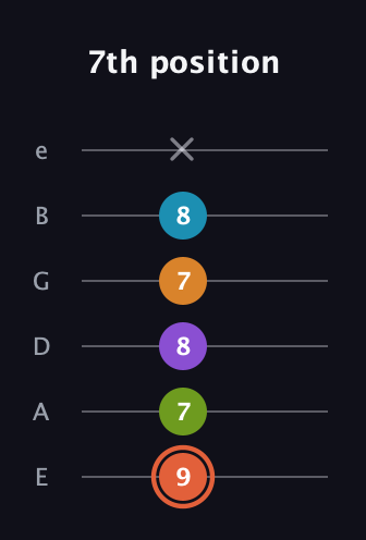 C♯ Diminished 7th Flat 9th guitar tab — 7th position (9 7 8 7 8 x) in Standard Tuning (EADGBE)