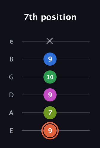C♯ Dominant 7th Sharp 9th guitar tab — 7th position (9 7 9 10 9 x) in Standard Tuning (EADGBE)