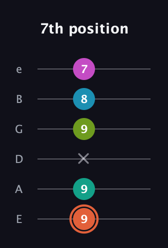 C♯ Half-Diminished 11th Sharp 9th guitar tab — 7th position (9 9 x 9 8 7) in Standard Tuning (EADGBE)