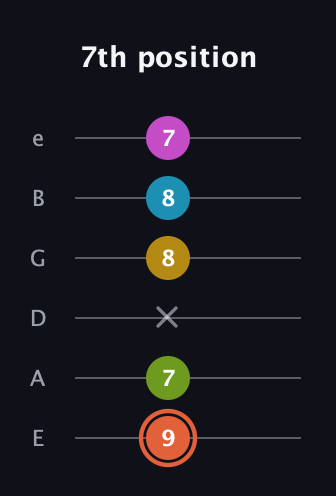 C♯ Half-Diminished 9th guitar tab — 7th position (9 7 x 8 8 7) in Standard Tuning (EADGBE)