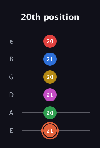 C♯ Major 9th Sharp 13th guitar tab — 20th position (21 20 21 20 21 20) in Standard Tuning (EADGBE)