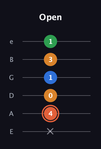 C♯ Major Flat 9th guitar tab — Open (x 4 0 1 3 1) in Standard Tuning (EADGBE)