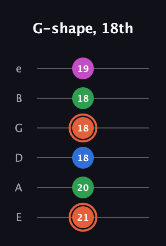 C♯ Major Sharp 13th guitar tab — G-shape, 18th (21 20 18 18 18 19) in Standard Tuning (EADGBE)