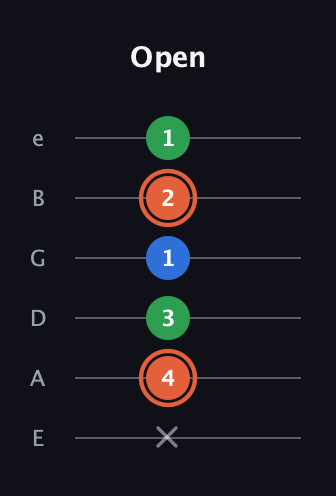 C♯ Major guitar tab — Open (x 4 3 1 2 1) in Standard Tuning (EADGBE)
