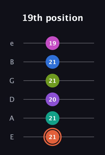 C♯ Minor 13th Sharp 9th guitar tab — 19th position (21 21 20 21 21 19) in Standard Tuning (EADGBE)