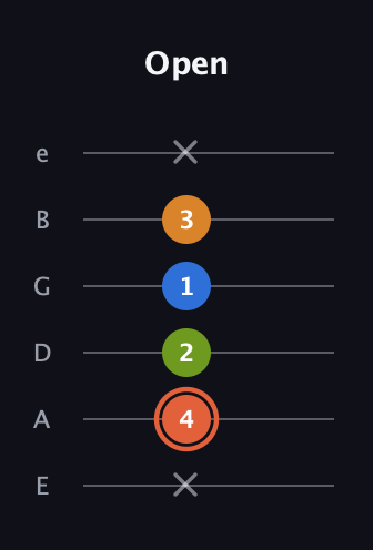 C♯ Minor Flat 9th guitar tab — Open (x 4 2 1 3 x) in Standard Tuning (EADGBE)