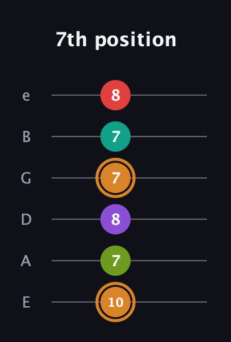 D Augmented 9th Sharp 13th guitar tab — 7th position (10 7 8 7 7 8) in Standard Tuning (EADGBE)