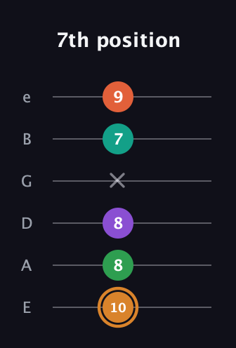 D Augmented-major 7th Sharp 9th guitar tab — 7th position (10 8 8 x 7 9) in Standard Tuning (EADGBE)