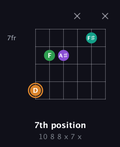 D Augmented Sharp 9th guitar chord — 7th position (10 8 8 x 7 x) fretboard diagram in Standard Tuning (EADGBE)