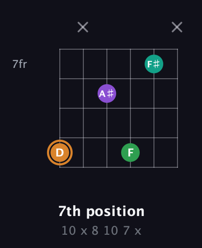 D Augmented Sharp 9th guitar chord — 7th position (10 x 8 10 7 x) fretboard diagram in Standard Tuning (EADGBE)