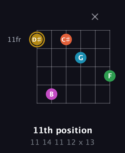 D♯ Augmented 9th Sharp 13th guitar chord — 11th position (11 14 11 12 x 13) fretboard diagram in Standard Tuning (EADGBE)