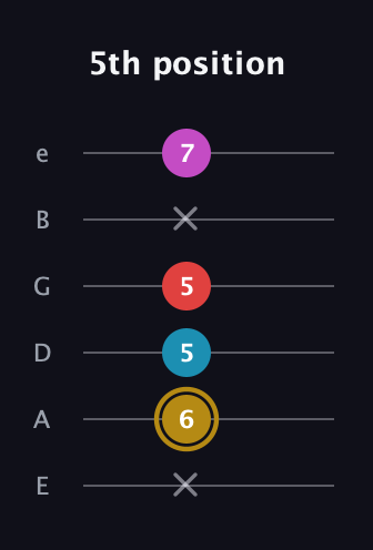D♯ Augmented Added 13th guitar tab — 5th position (x 6 5 5 x 7) in Standard Tuning (EADGBE)