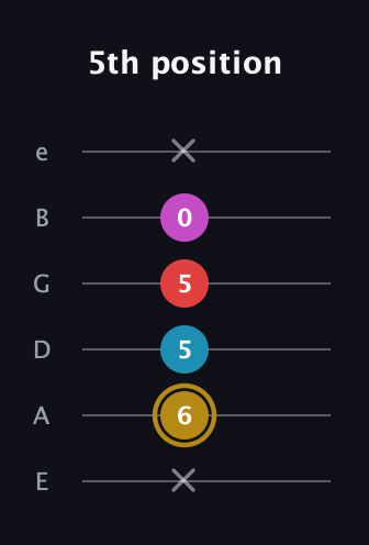 D♯ Augmented Added 13th guitar tab — 5th position (x 6 5 5 0 x) in Standard Tuning (EADGBE)