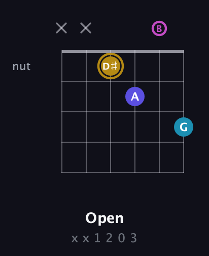 D♯ Augmented Flat 5th guitar chord — Open (x x 1 2 0 3) fretboard diagram in Standard Tuning (EADGBE)