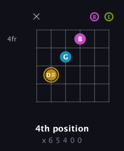 D♯ Augmented Flat 9th guitar chord — 4th position (x 6 5 4 0 0) fretboard diagram in Standard Tuning (EADGBE)