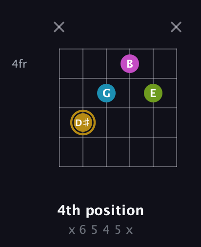 D♯ Augmented Flat 9th guitar chord — 4th position (x 6 5 4 5 x) fretboard diagram in Standard Tuning (EADGBE)