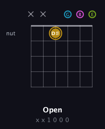 D♯ Augmented Flat 9th guitar chord — Open (x x 1 0 0 0) fretboard diagram in Standard Tuning (EADGBE)
