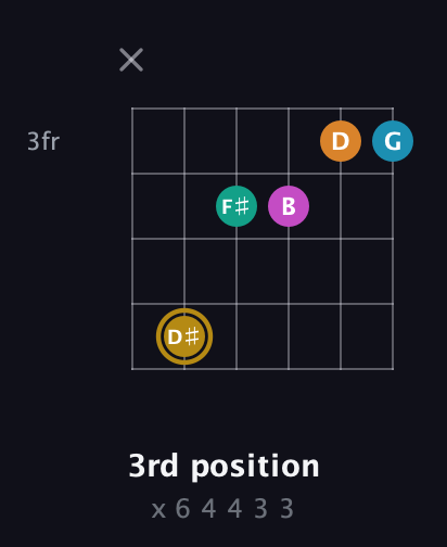 D♯ Augmented-major 7th Sharp 9th guitar chord — 3rd position (x 6 4 4 3 3) fretboard diagram in Standard Tuning (EADGBE)