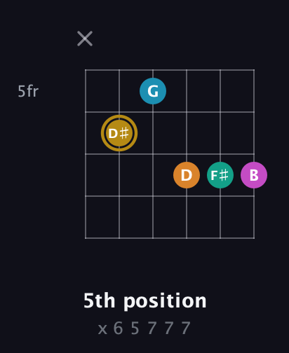 D♯ Augmented-major 7th Sharp 9th guitar chord — 5th position (x 6 5 7 7 7) fretboard diagram in Standard Tuning (EADGBE)