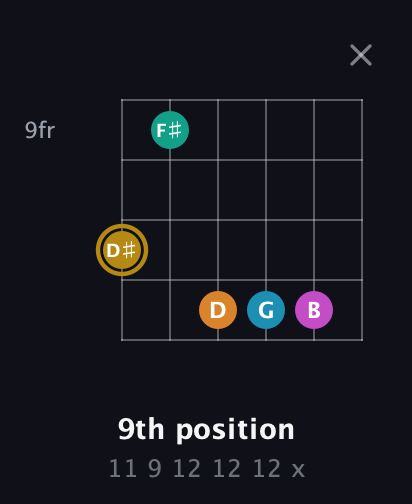 D♯ Augmented-major 7th Sharp 9th guitar chord — 9th position (11 9 12 12 12 x) fretboard diagram in Standard Tuning (EADGBE)