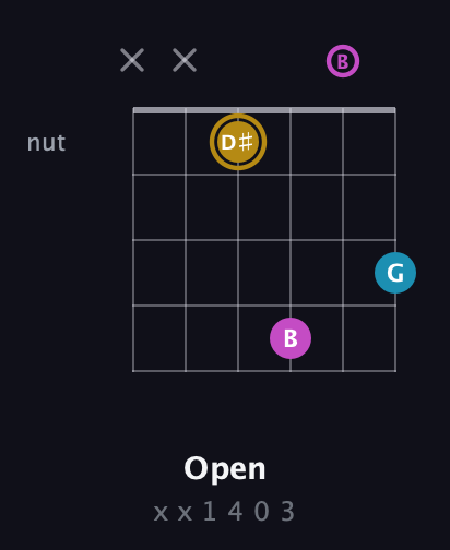 D♯ Augmented guitar chord — Open (x x 1 4 0 3) fretboard diagram in Standard Tuning (EADGBE)