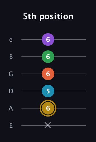 D♯ Dominant 9th Sharp 13th guitar tab — 5th position (x 6 5 6 6 6) in Standard Tuning (EADGBE)